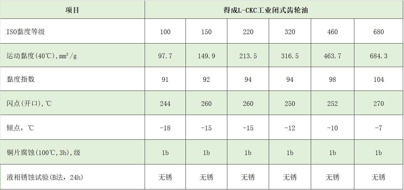 ckc典型數(shù)據(jù)