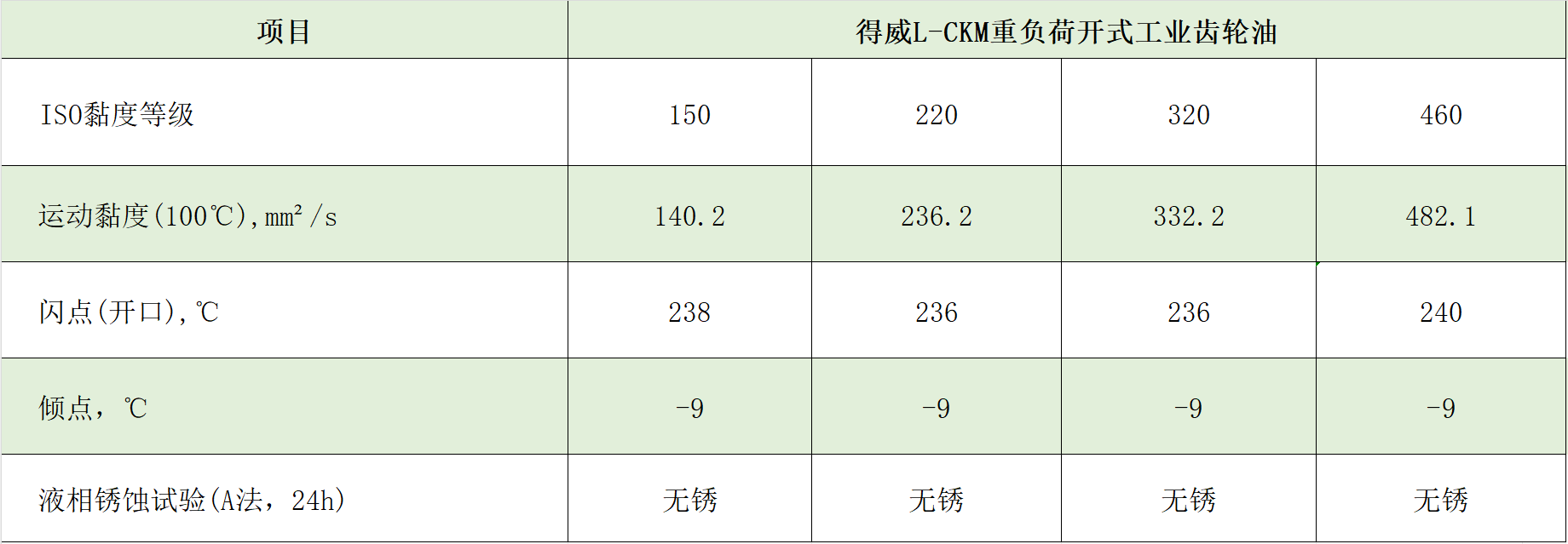 ckm典型數(shù)據(jù)