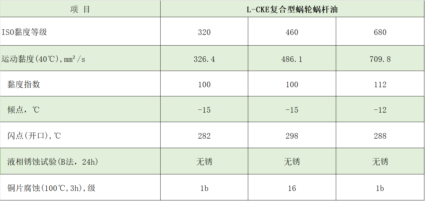 cke典型數(shù)據(jù)