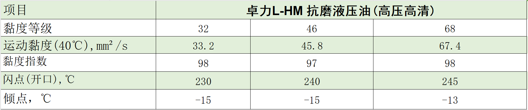 高壓高清典型數(shù)據(jù)