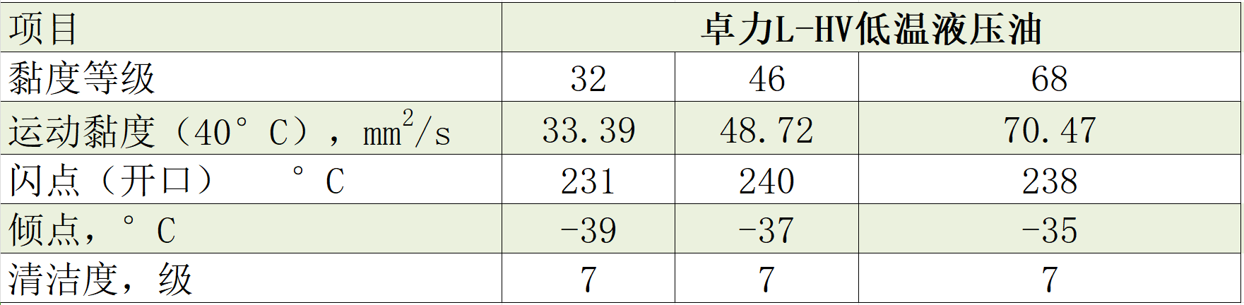 低溫典型數(shù)據(jù)