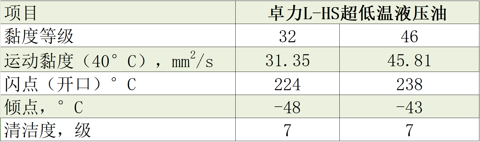 超低溫典型數(shù)據(jù)