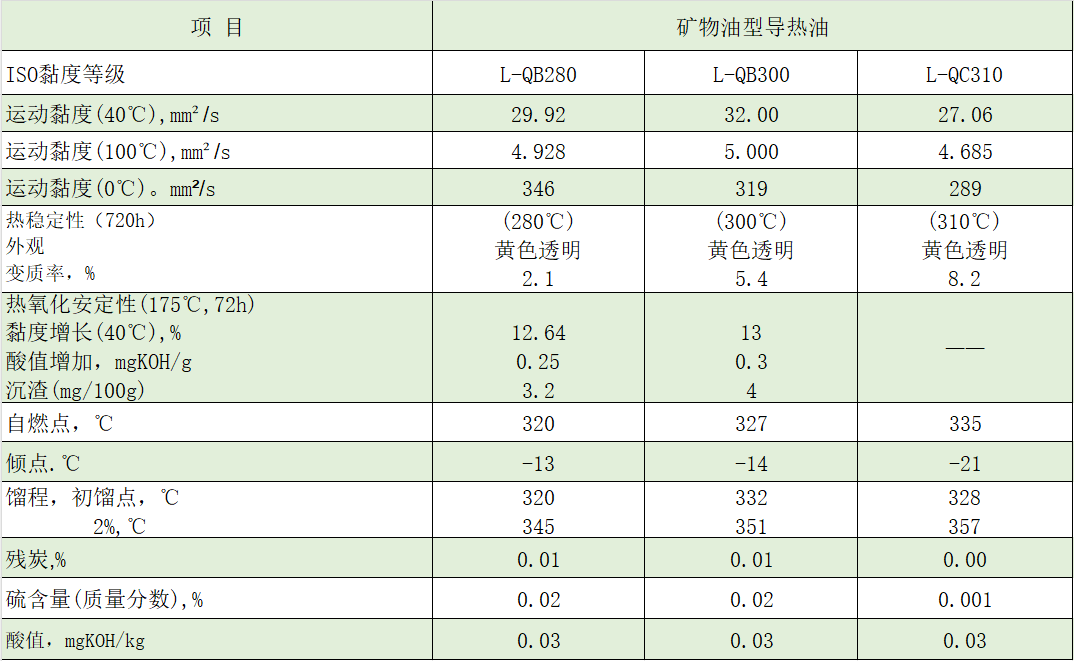 QB300典型數(shù)據(jù)