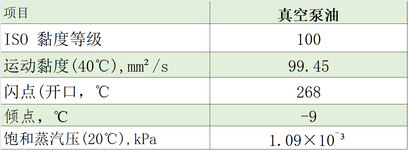 100真空泵油典型數(shù)據(jù)