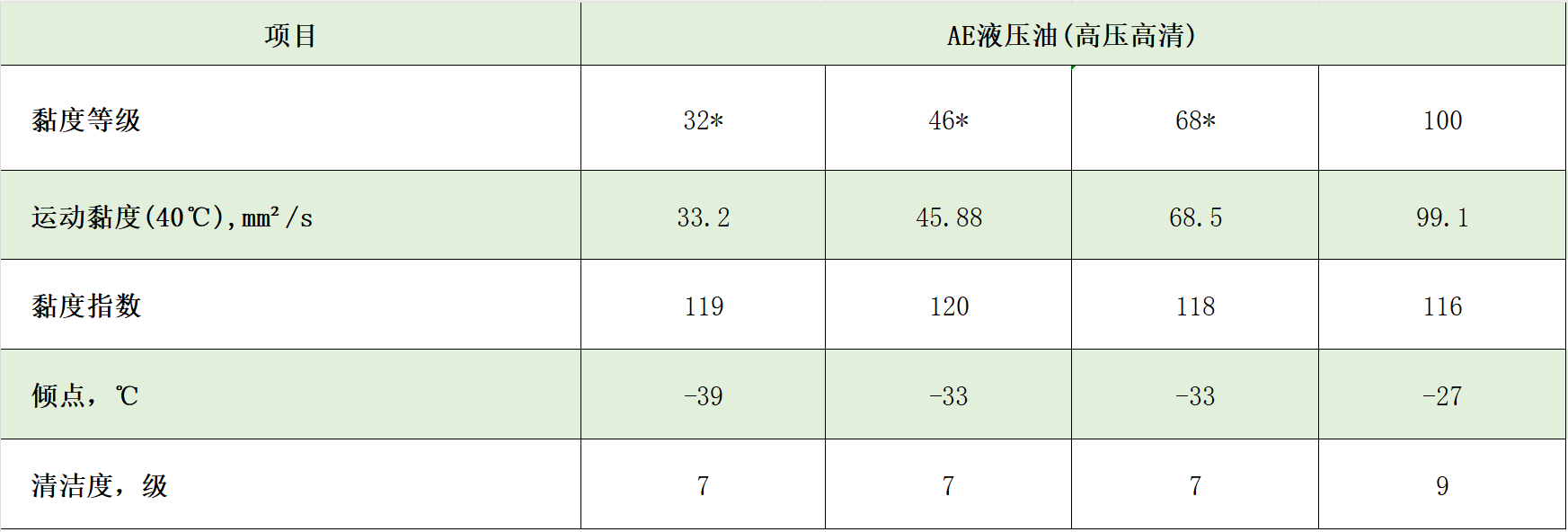 AE典型數據