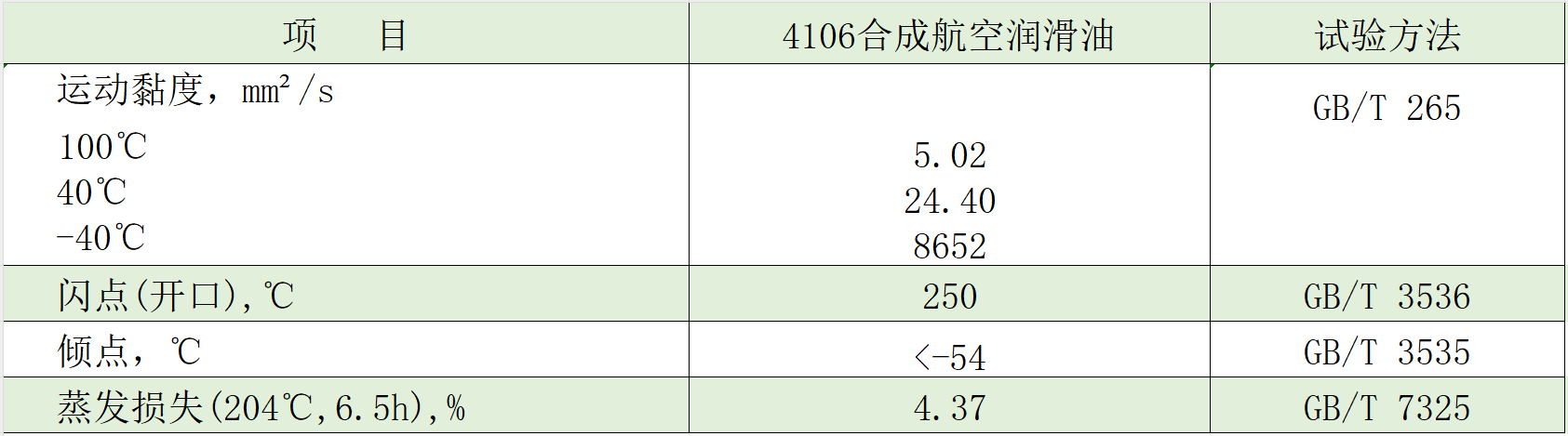 4106典型數(shù)據(jù)