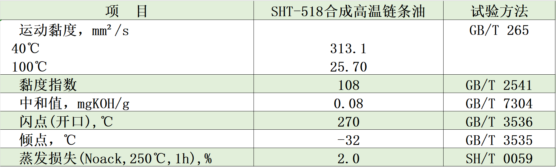 518典型數(shù)據(jù)