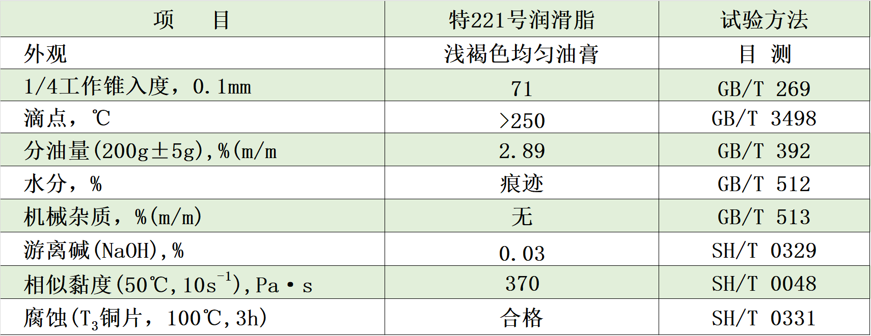 221典型數(shù)據(jù)